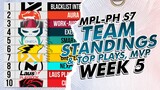 MPL-PH SEASON 7 TEAM STANDING, MVP OF THE WEEK, TOP PLAYS AS OF WEEK 5