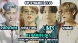 BTS Ranking in Dynamite (Lines, Visual, Solo Screentime, Presence)