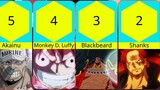 15 Karakter Terkuat Dalam Seri Ini di One Piece