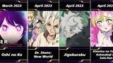 Top Upcoming Anime In Spring 2023
