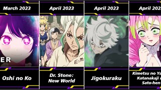 Top Upcoming Anime In Spring 2023