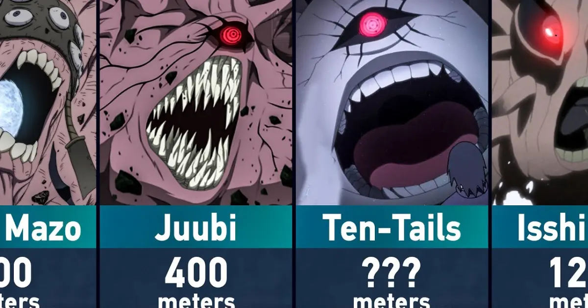 Evolution Of Ten Tailed Beast In Naruto Boruto Bstation