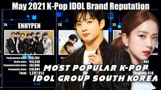 Most Popular K-Pop Idol Group South Korea [Brand Reputation May 2021]