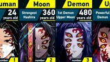 Evolution of Kokushibo | Demon Slayer