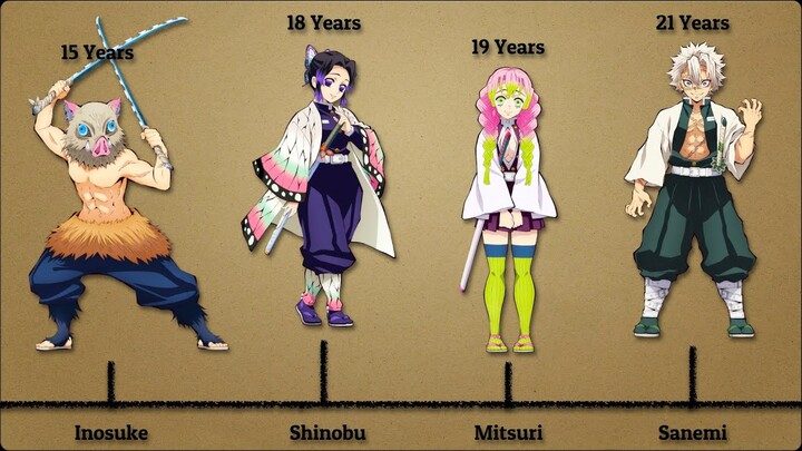 Age of Demon Slayer Characters