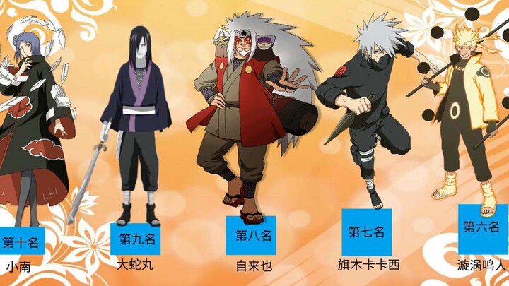 Naruto: Popularity rankings in various regions around the world, Itachi is recognized as the most po
