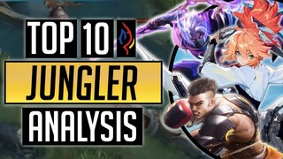 Top 10 Core/Jungler Analysis From Sibol - Best Core This Meta 2022 - Mobile Legends Tutorial 2022