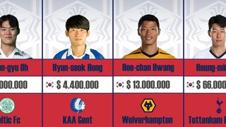 South Korea | National Football Team 2023