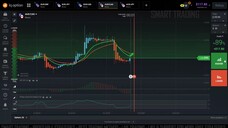 IQ Option Premium Tournament Strategy