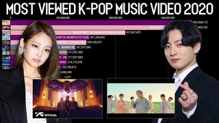 'DYNAMITE vs HOW YOU LIKE THAT' Most Viewed K-Pop Music Video of 2020