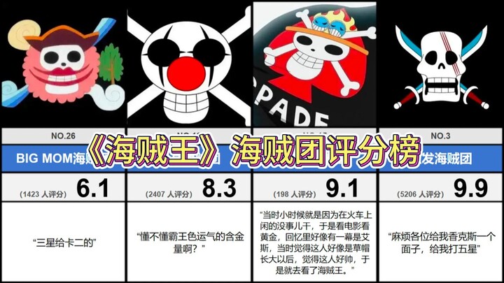 哪个海贼团的综合实力最强？《海贼王》海贼团评分排行top40（虎扑）