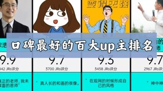 知识区口碑最好的哔哩哔哩百大up主，人气评选