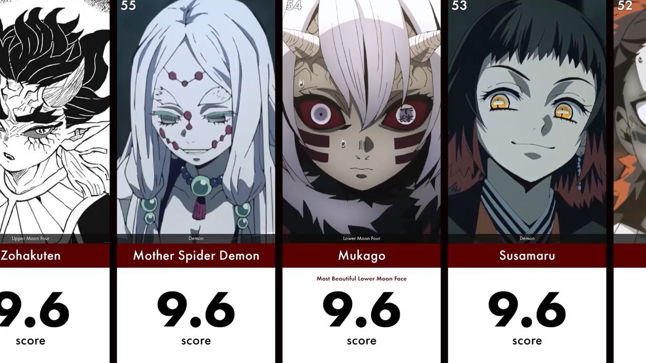 Rating Ketampanan/Kecantikan Karakter Demon Slayer - BiliBili