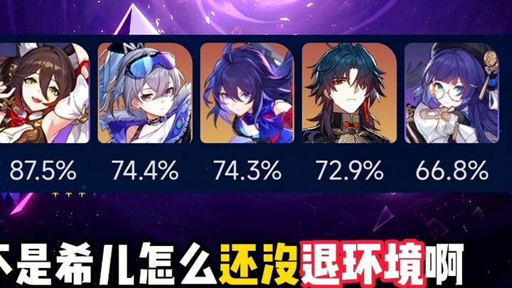 No one said that Yin Yuejun’s stats are inflated. He can’t beat Xi’er in the open server even if he 