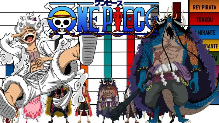 yonkou one piece