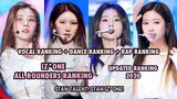 IZ*ONE All Rounders Ranking | Update (Vocal, Dance, Rap)