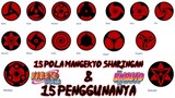 15 Pola Mangekyo Sharingan & 15 Penggunanya! Serta Kekuatan Khususnya..!! [LENGKAP]