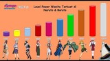 Peringkat Level Kekuatan 20 Wanita Terkuat di Naruto dan Boruto - kekuatannya melebihi para Lelaki