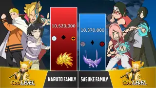 NARUTO FAMILY vs SASUKE FAMILY POWER LEVELS 🔥 ( Naruto Power Levels )