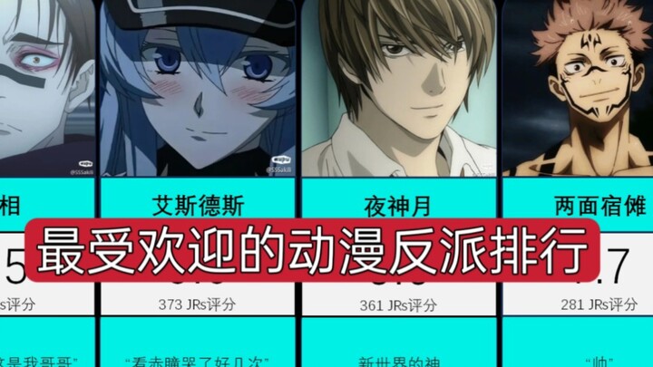 Melihat rating karakter anime penjahat dalam negeri terpopuler
