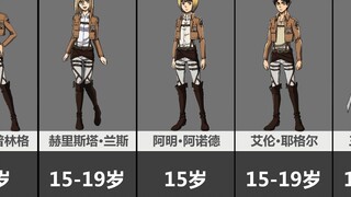 Comparison of the ages of the main characters in "Attack on Titan", the soldier commander has become