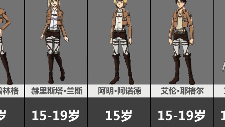 So sánh độ tuổi của các nhân vật chính trong Đại chiến Titan, người chỉ huy đã trở thành chú, còn Er