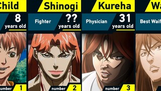 Evolution of Kureha Shinogi | Grappler Baki