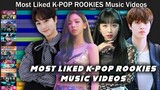 Most Liked K-POP ROOKIES Music Videos [2020-2021]