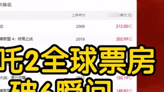 The moment when "Nezha: The Devil Boy Conquers the Dragon King" broke the 6th place in the global bo