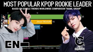 Most Popular K-Pop Rookies Leader in the past 30 Days | KPop Ranking