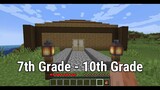 How Different Ages Return Home From School | Portrayed By Minecraft
