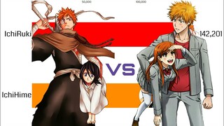 IchiRuki vs IchiHime (ﾉ´ з `)ノ [Bleach Ships Popularity] - (2007 - Jan 2021)