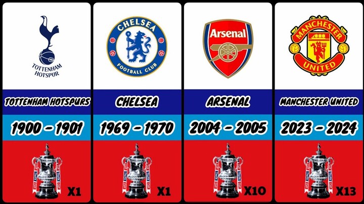 JUARA FA CUP DARI TAHUN KE TAHUN (1871 - 2024)