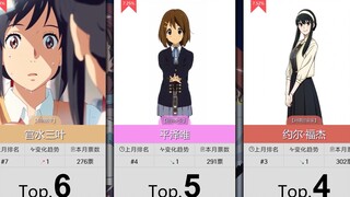 【12月】姐姐角色人气排行Top50！