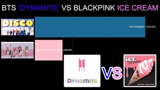BlackPink Ice Cream vs BTS Dynamite MV First 12 Hours View Count on Youtube