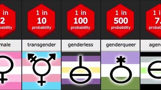 Gender probability comparison