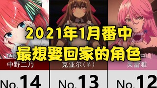 一月番中最想娶回家的角色TOP20~！【美网评选】