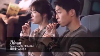 十大韩剧收视率排行榜 Top 10 Korean drama Audience Ratings