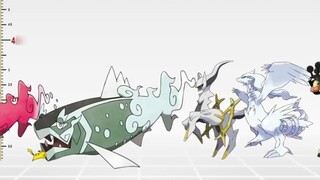 Size comparison of Pokémon from Generation 1 to Generation 8