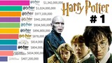 Best Harry Potter Movies Ranked (2001 - 2024) | Harry Potter Full Movie in Hindi