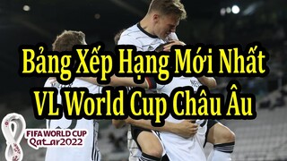 Bảng Xếp Hạng Mới Nhất Vòng Loại World Cup 2022 Khu Vực Châu Âu