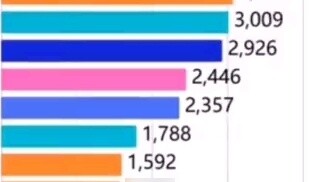 อันดับความนิยมของตัวละครในโลกเว้าและนูน