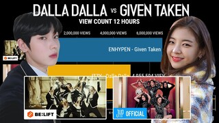 'ENHYPEN vs ITZY'  Debut view count First 12 Hours | KPop Ranking