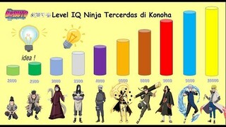 Super Pintar - Inilah 13 Ninja Tercerdas yang ada di Naruto, No 1 IQ nya mencapai 300