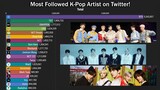 Most Followed K-Pop Artist on Twitter in the First Half of 2021!