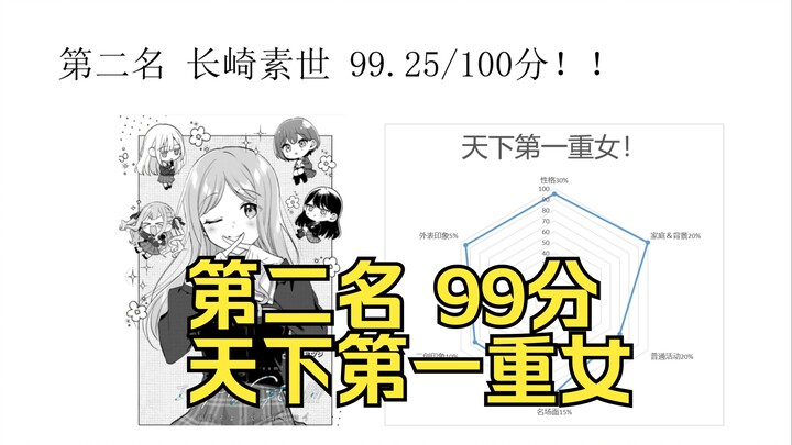mygo-mujica姛排行榜，第二名 长崎素世：天下第一重女