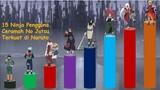 Peringkat Level Ceramah No Jutsu - Inilah 15 Shinobi Pengguna Ceramah No Jutsu Terkuat di Naruto