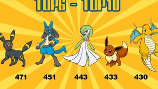 Pokémon 809 Popularity Ranking TOP100! Who is the shame of pushing?