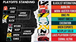 MPL-PH SEASON 7 TEAMS STANDING, POWER RANKINGS, PLAYOFFS STANDING AS OF WEEK 4