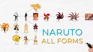 Naruto All Forms Of Naruto Uzumaki